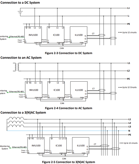 IMU Baglanti IMU100 connection